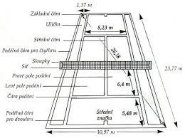 Sportoviště Kašperské Hory